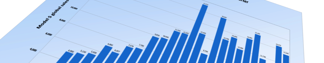 Stock Market Analysis: Unveiling Investment Insights