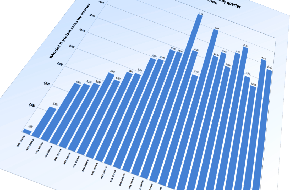 Stock Market Analysis: Unveiling Investment Insights