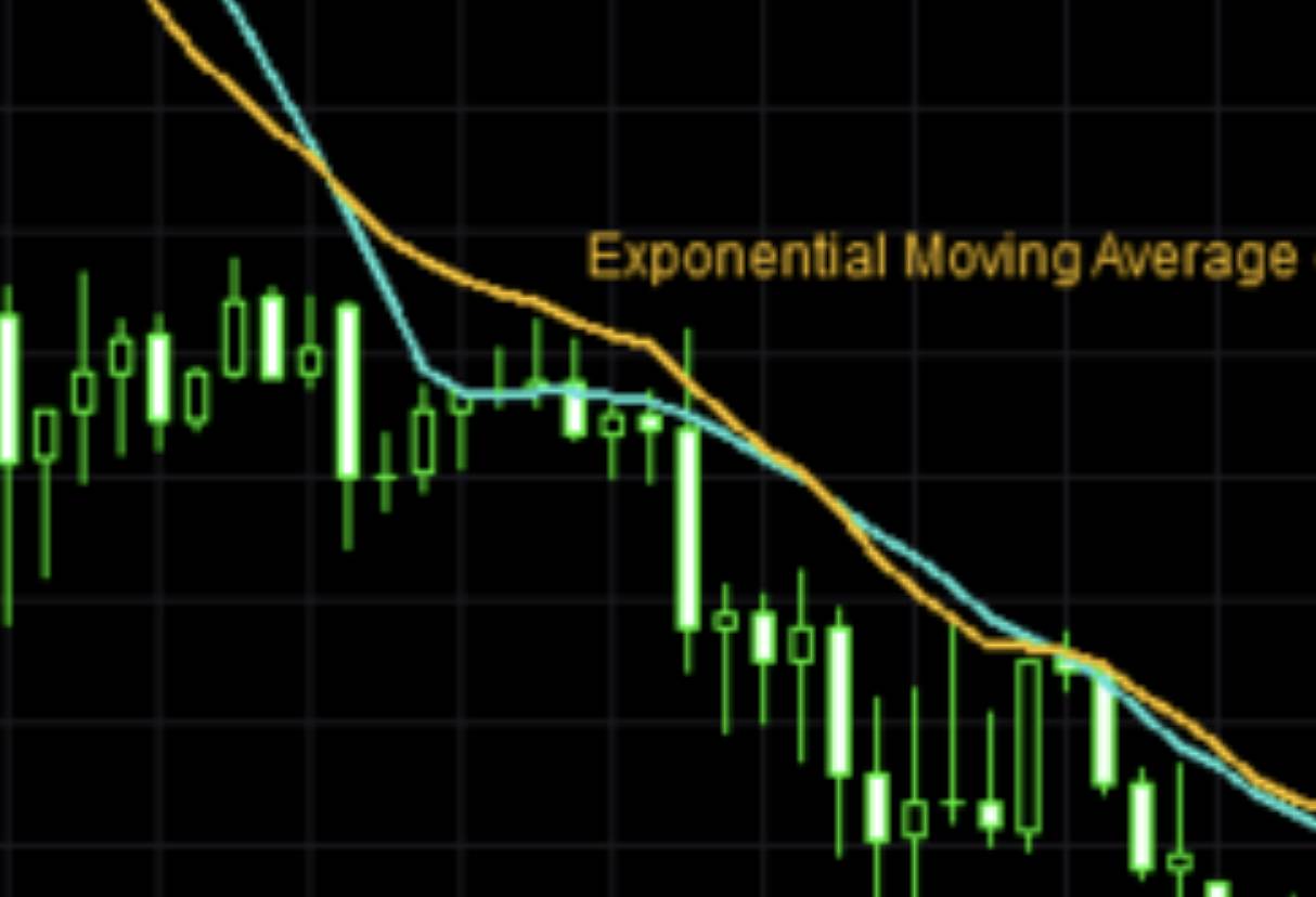 Technical Analysis of a Stock